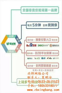 免費(fèi)網(wǎng)絡(luò)推廣指南 以淄博興邦網(wǎng)絡(luò)認(rèn)證商家為例談網(wǎng)絡(luò)軟件開發(fā)推廣