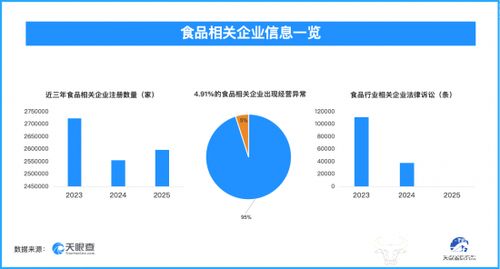 食品行業(yè)隱憂 3.2萬余條被執(zhí)行人信息公開，信息系統(tǒng)運(yùn)維成困局